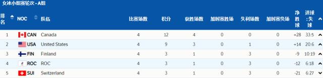 爱游戏网站入口-【冬奥女冰】八强对阵正式出炉 中国遗憾止步